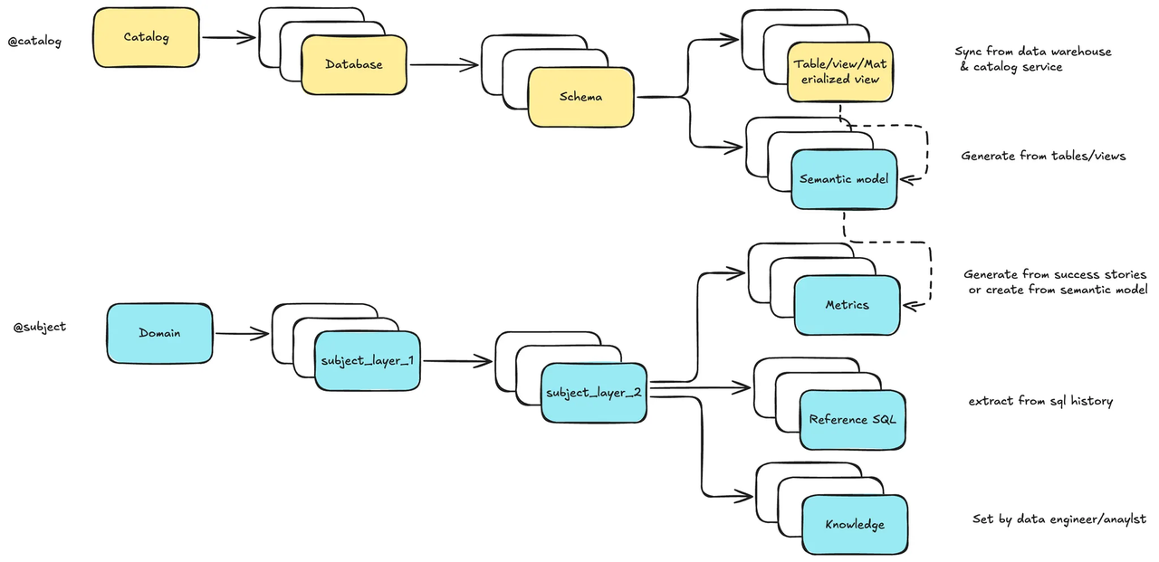 Context Engine