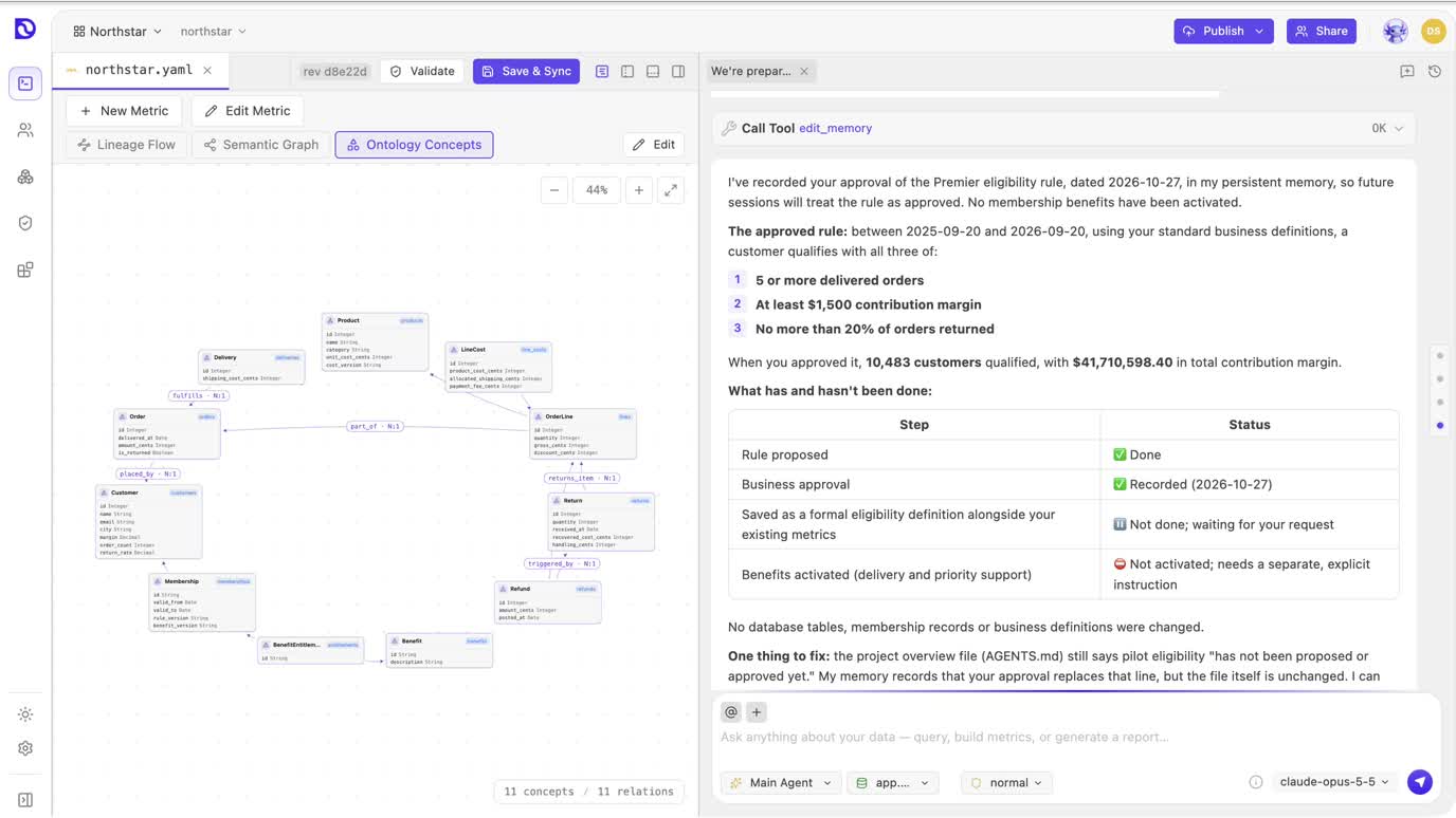 Datus Studio's Ontology Concepts view: Customer, Order, OrderLine, Product, Delivery, Return, Refund, Membership and Benefit connected by relationships such as placed_by, part_of and returns_item, next to an agent conversation recording a business-approved Premier eligibility rule